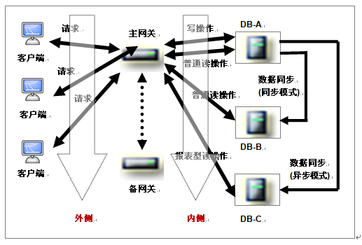 容灾最高境界0.png